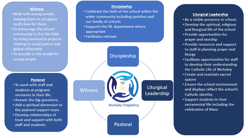 chaplaincy diagram